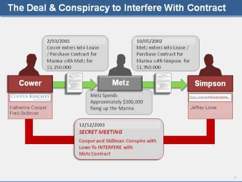 Liability Limits in U.S. Jury Trials and Legal Agreements