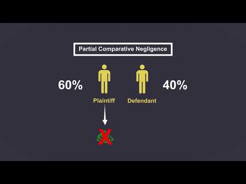Understanding Pure Contributory Negligence in U.S. Law