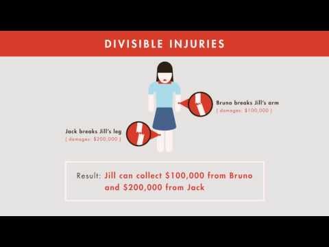 Jury Perspectives on Several Liability in U.S. Law